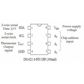 DS1621 Digital Thermometer